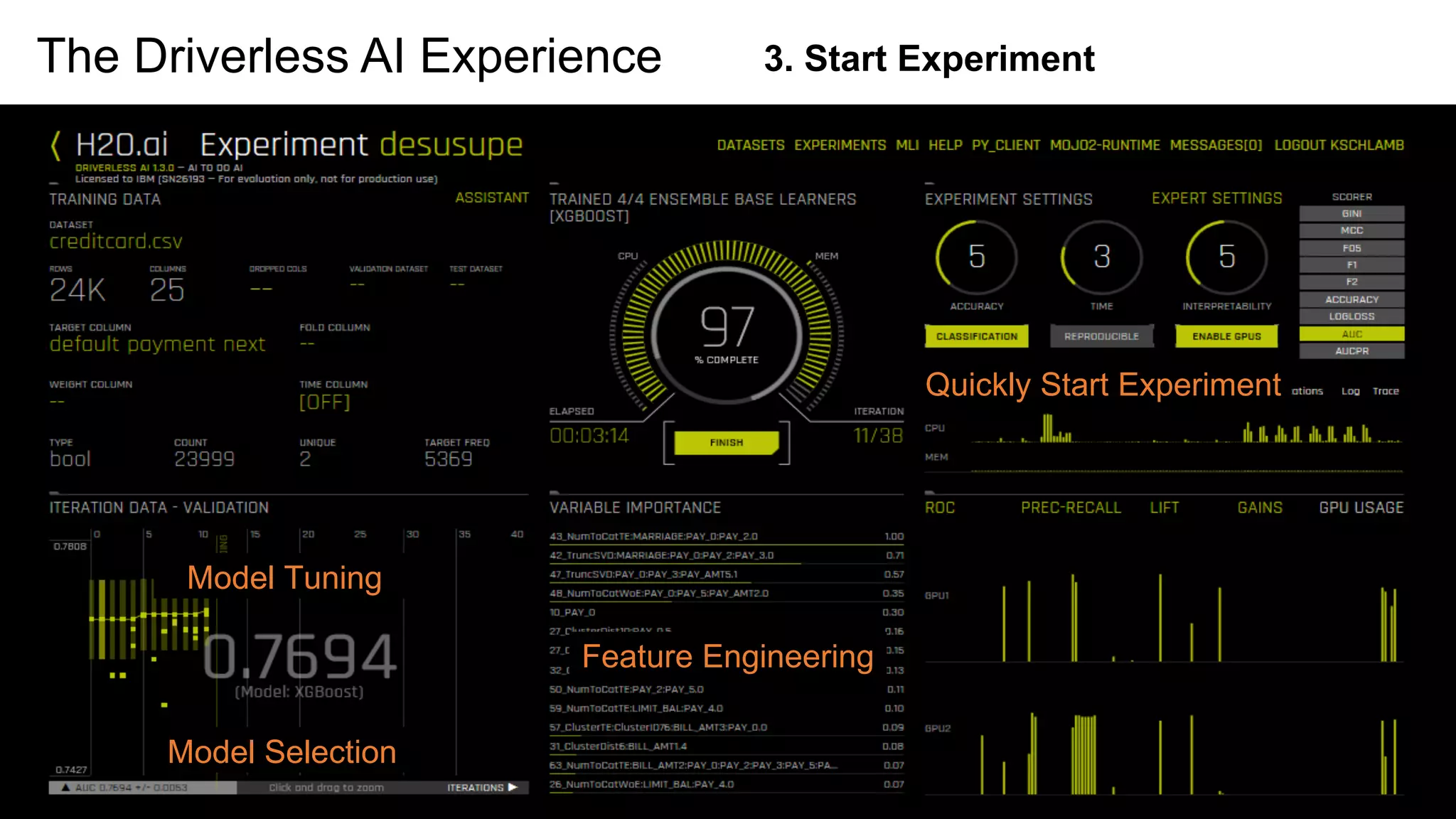 The Driverless AI Experience 3. Start Experiment
Feature Engineering
Model Tuning
Quickly Start Experiment
Model Selection
 