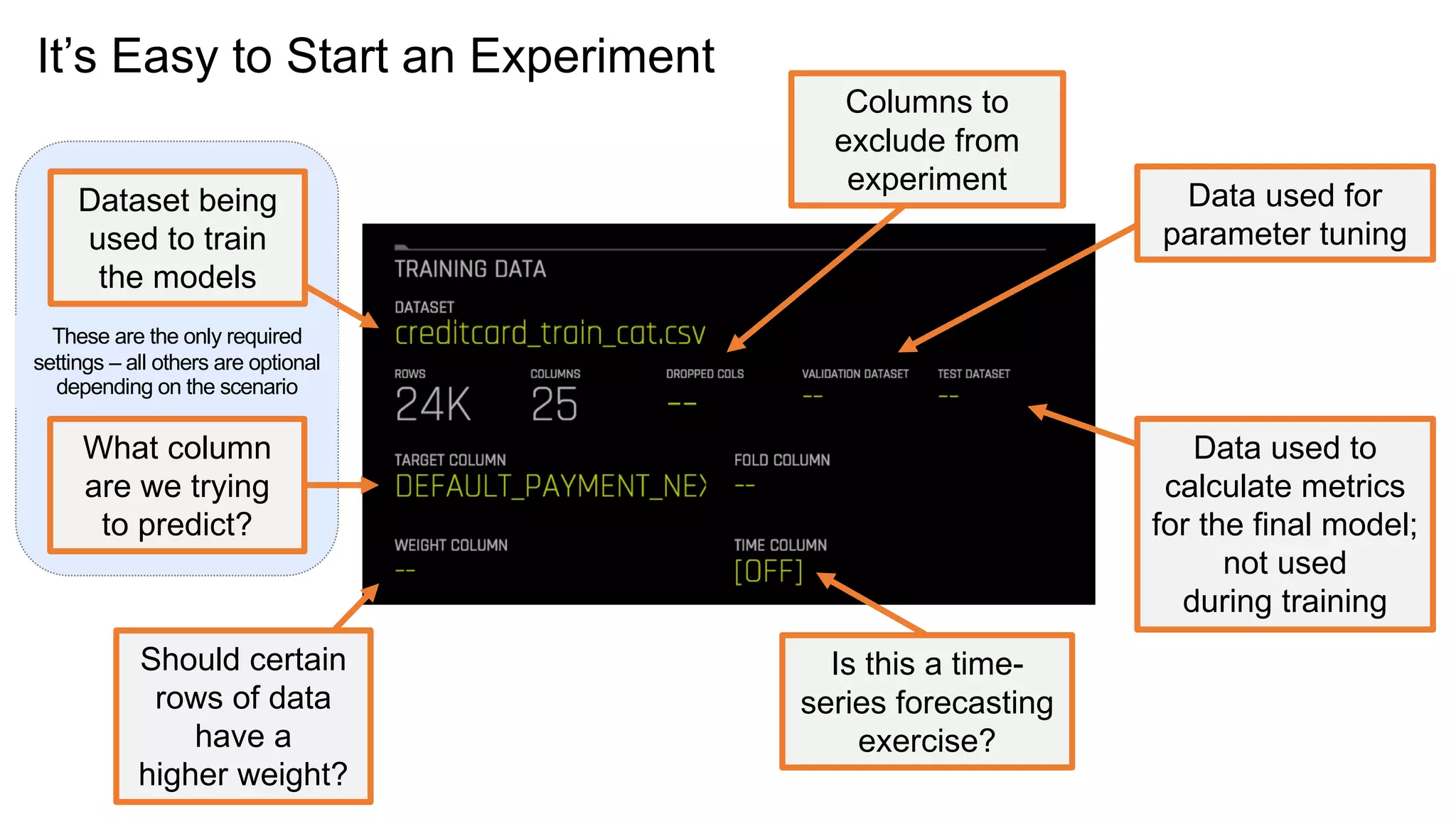 These are the only required
settings – all others are optional
depending on the scenario
It’s Easy to Start an Experiment
Dataset being
used to train
the models
What column
are we trying
to predict?
Should certain
rows of data
have a
higher weight?
Data used to
calculate metrics
for the final model;
not used
during training
Is this a time-
series forecasting
exercise?
Columns to
exclude from
experiment
Data used for
parameter tuning
 