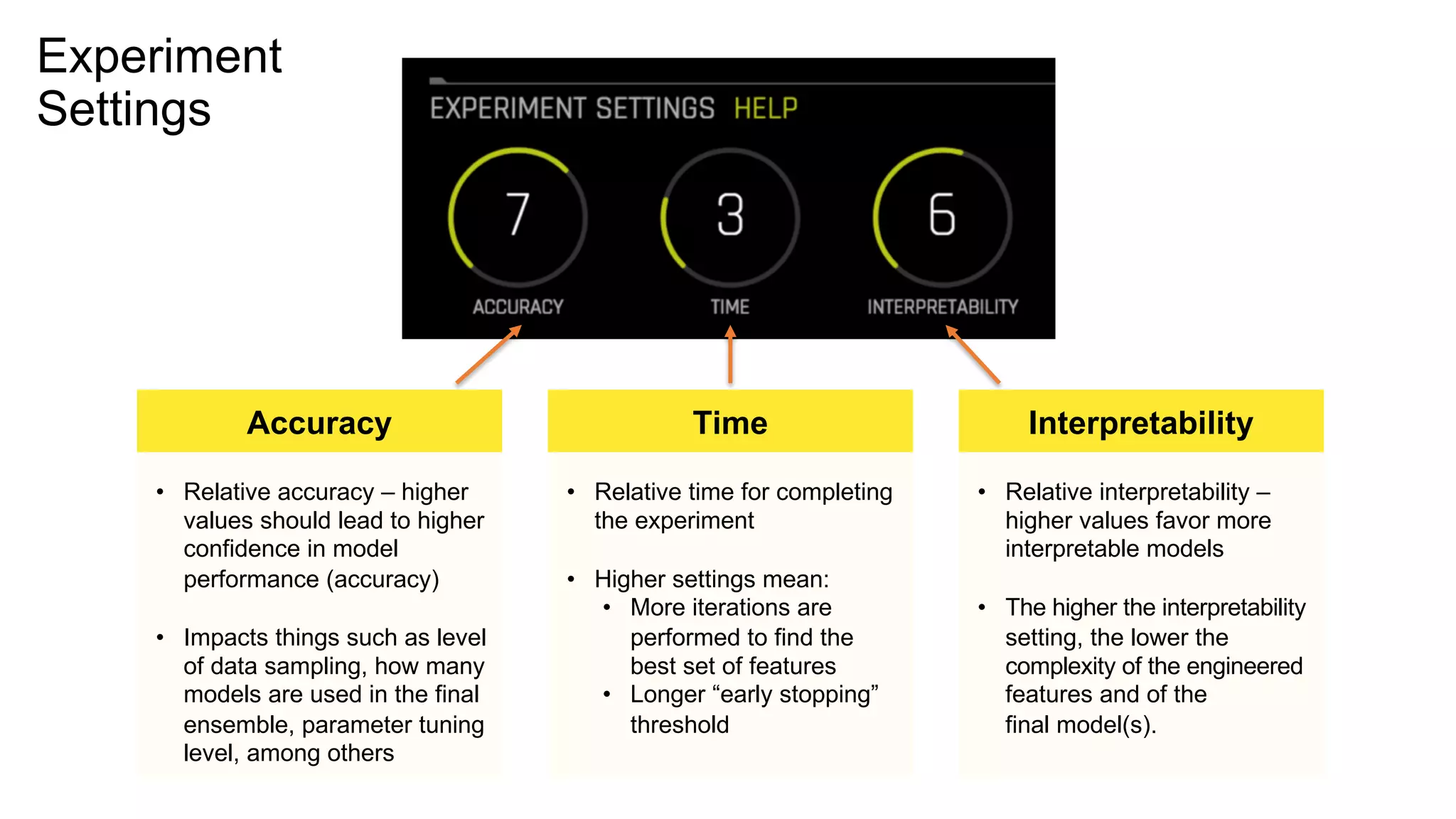 Experiment
Settings
• Relative time for completing
the experiment
• Higher settings mean:
• More iterations are
performed to find the
best set of features
• Longer “early stopping”
threshold
Time
• Relative accuracy – higher
values should lead to higher
confidence in model
performance (accuracy)
• Impacts things such as level
of data sampling, how many
models are used in the final
ensemble, parameter tuning
level, among others
Accuracy
• Relative interpretability –
higher values favor more
interpretable models
• The higher the interpretability
setting, the lower the
complexity of the engineered
features and of the
final model(s).
Interpretability
 