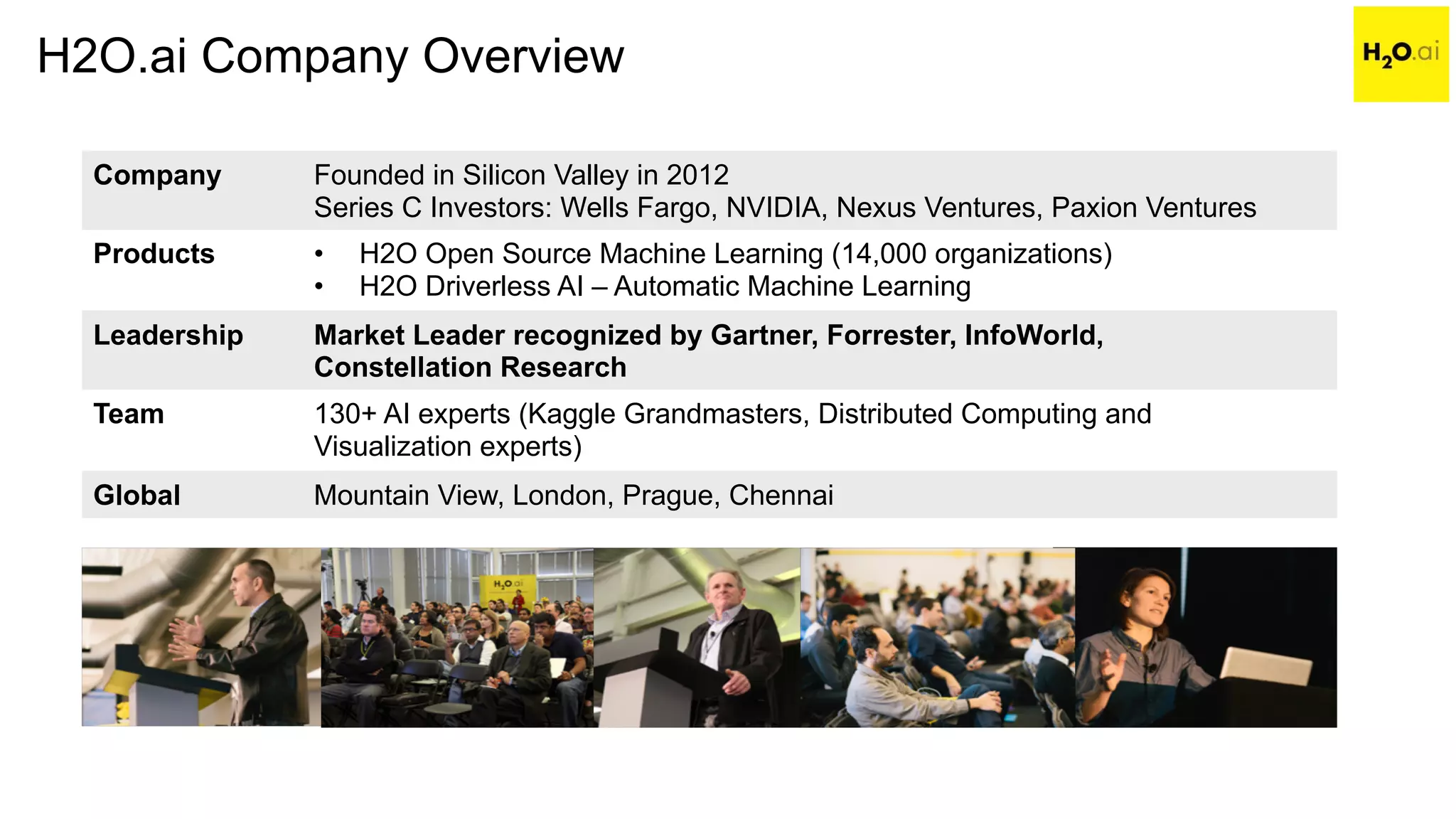 H2O.ai Company Overview
Company Founded in Silicon Valley in 2012
Series C Investors: Wells Fargo, NVIDIA, Nexus Ventures, Paxion Ventures
Products • H2O Open Source Machine Learning (14,000 organizations)
• H2O Driverless AI – Automatic Machine Learning
Leadership Market Leader recognized by Gartner, Forrester, InfoWorld,
Constellation Research
Team 130+ AI experts (Kaggle Grandmasters, Distributed Computing and
Visualization experts)
Global Mountain View, London, Prague, Chennai
 