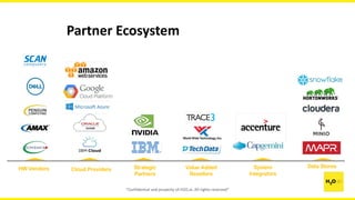 “Confidential and property of H2O.ai. All rights reserved”
Partner Ecosystem
Strategic
Partners
Cloud ProvidersHW Vendors System
Integrators
Value Added
Resellers
Data Stores
 