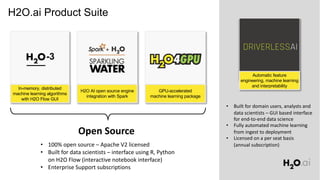 H2O.ai Product Suite
GPU-accelerated
machine learning package
Automatic feature
engineering, machine learning
and interpretability
• 100% open source – Apache V2 licensed
• Built for data scientists – interface using R, Python
on H2O Flow (interactive notebook interface)
• Enterprise Support subscriptions
• Built for domain users, analysts and
data scientists – GUI based interface
for end-to-end data science
• Fully automated machine learning
from ingest to deployment
• Licensed on a per seat basis
(annual subscription)
Open Source
In-memory, distributed
machine learning algorithms
with H2O Flow GUI
-3
H2O AI open source engine
integration with Spark
 