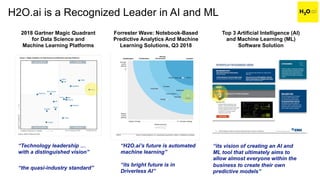 H2O.ai is a Recognized Leader in AI and ML
2018 Gartner Magic Quadrant
for Data Science and
Machine Learning Platforms
Forrester Wave: Notebook-Based
Predictive Analytics And Machine
Learning Solutions, Q3 2018
Top 3 Artificial Intelligence (AI)
and Machine Learning (ML)
Software Solution
“Technology leadership …
with a distinguished vision”
“the quasi-industry standard”
“its vision of creating an AI and
ML tool that ultimately aims to
allow almost everyone within the
business to create their own
predictive models”
“H2O.ai’s future is automated
machine learning”
“its bright future is in
Driverless AI”
 