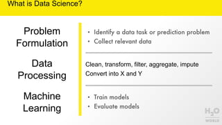 What is Data Science?
Clean, transform, filter, aggregate, impute
Convert into X and Y
Problem
Formulation
Data
Processing
Machine
Learning
• Identify a data task or prediction problem
• Collect relevant data
• Train models
• Evaluate models
 