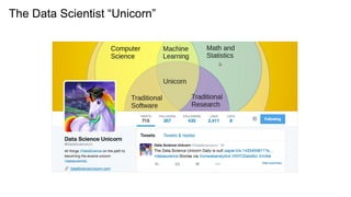 The Data Scientist “Unicorn”
 