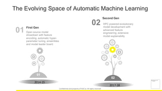 The Evolving Space of Automatic Machine Learning
01
02
Open source model
showdown with feature
encoding, automatic hyper-
parameter tuning, ensembles
and model leader board
First Gen
01
HPC powered evolutionary
model development with
advanced feature
engineering, extensive
model explainabilty
Second Gen
02
2014-15
2017-18
The picture can't be
displayed.
Confidential and property of H2O.ai. All rights reserved
 