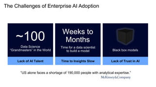 The Challenges of Enterprise AI Adoption
Time to Insights Slow
Weeks to
Months
Lack of AI Talent
~100
Data Science
“Grandmasters” in the World
Time for a data scientist
to build a model
Lack of Trust in AI
Black box models
”US alone faces a shortage of 190,000 people with analytical expertise.”
 