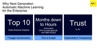 Why Next Generation
Automatic Machine Learning
for the Enterprise
Time to Insight
Months down
to Hours
7 Kaggle Grandmasters
Top 10
Data Science Experts
Automated
GPU-accelerated ML
with IBM AC922
Explainability & Transparency
Trust
In AI
 