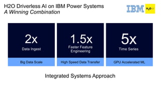 H2O Driverless AI on IBM Power Systems
A Winning Combination
High Speed Data Transfer
1.5x
Big Data Scale
2x
Data Ingest
Faster Feature
Engineering
GPU Accelerated ML
Time Series
5x
Integrated Systems Approach
 