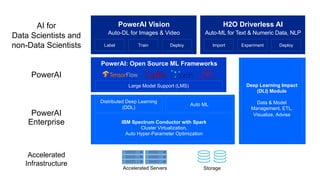 PowerAI
Deep Learning Impact
(DLI) Module
Data & Model
Management, ETL,
Visualize, Advise
IBM Spectrum Conductor with Spark
Cluster Virtualization,
Auto Hyper-Parameter Optimization
PowerAI: Open Source ML Frameworks
Large Model Support (LMS)
Distributed Deep Learning
(DDL)
Auto ML
PowerAI
Enterprise
PowerAI Vision
Auto-DL for Images & Video
Label Train Deploy
Accelerated
Infrastructure
Accelerated Servers Storage
AI for
Data Scientists and
non-Data Scientists
H2O Driverless AI
Auto-ML for Text & Numeric Data, NLP
Import Experiment Deploy
 