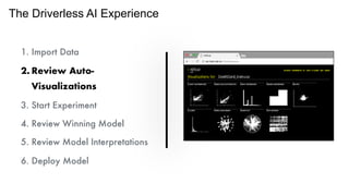 The Driverless AI Experience
1. Import Data
2. Review Auto-
Visualizations
3. Start Experiment
4. Review Winning Model
5. Review Model Interpretations
6. Deploy Model
 