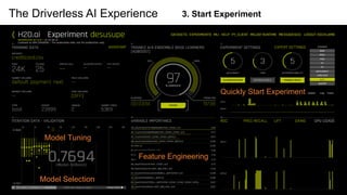 The Driverless AI Experience 3. Start Experiment
Feature Engineering
Model Tuning
Quickly Start Experiment
Model Selection
 