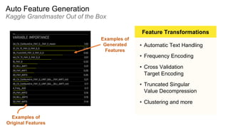 Auto Feature Generation
Kaggle Grandmaster Out of the Box
• Automatic Text Handling
• Frequency Encoding
• Cross Validation
Target Encoding
• Truncated Singular
Value Decompression
• Clustering and more
Feature Transformations
Examples of
Original Features
Examples of
Generated
Features
 