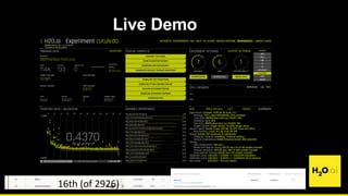 Live Demo
16th (of 2926)
 