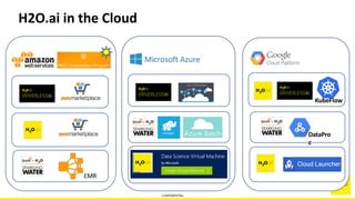CONFIDENTIAL
CONFIDENTIAL
H2O.ai in the Cloud
EMR
KubeFlow
DataPro
c
 