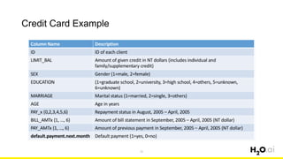 Credit Card Example
75
 