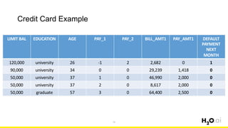 Credit Card Example
76
 