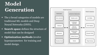  The 2 broad categories of models are
traditional ML models and Deep
Neural Networks (DNN).
 Search space defines the structure of
model that can be designed
 Optimization methods involve
hyperparameters for training and
model design.
Model
Generation
 