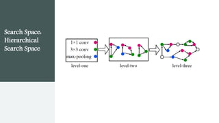 Search Space:
Hierarchical
Search Space
 