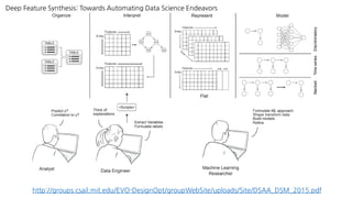 http://groups.csail.mit.edu/EVO-DesignOpt/groupWebSite/uploads/Site/DSAA_DSM_2015.pdf
Deep Feature Synthesis: Towards Automating Data Science Endeavors
 