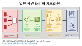 https://www.slideshare.net/AxeldeRomblay
일반적인 ML 파이프라인
 
