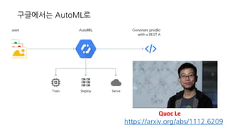구글에서는 AutoML로
Quoc Le
https://arxiv.org/abs/1112.6209
 