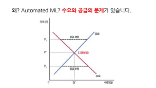 왜? Automated ML? 수요와 공급의 문제가 있습니다.
 
