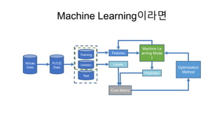 Machine Learning이라면
Whole
Data
처리된
Data
Training
Validation
Test
Labels
Machine Le
arning Mode
l
Optimization
Method
Cost Metric
Features
Prediction
 
