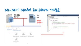 ML.NET Model Builder의 개념은
.tsv
.csv
헤더가
있어야…
MS-SQL
Server
 