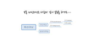 보통 머신러닝은 다음과 같이 분류를 하지요…
 