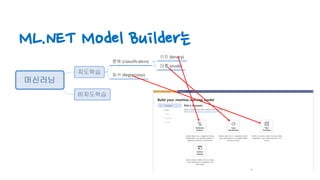 ML.NET Model Builder는
 