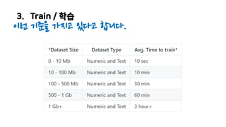 3. Train / 학습
이런 기준을 가지고 있다고 합니다.
 