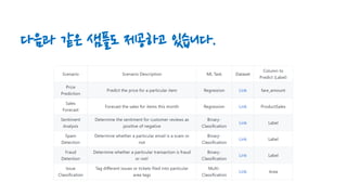 다음과 같은 샘플도 제공하고 있습니다.
 