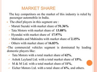 MARKET SHARE
The key competitors on the market of this industry is ruled by
passenger automobile in India.
 The chief players in this segment are :
 Maruti Suzuki with market share of 51.36%
 Tata Motors with market share of 13.88%
 Hyundai with market share of 17.97%
 Mahindra and Mahindra with market share of 2.15%
 Others with market share of 16.83%
The commercial vehicles segment is dominated by leading
domestic players like:
 Tata Motors with a total market share of 62%,
 Ashok Leyland Ltd. with a total market share of 15%,
 M & M Ltd. with a total market share of 11%,
 Eicher Motors Ltd. with a total share of 6%, and others.
 