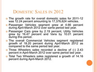 DOMESTIC SALES IN 2012
 The growth rate for overall domestic sales for 2011-12
was 12.24 percent amounting to 17,376,624 vehicles.
 Passenger Vehicles segment grew at 4.66 percent
during April-March 2012 over same period last year.
 Passenger Cars grew by 2.19 percent, Utility Vehicles
grew by 16.47 percent and Vans by 10.01 percent
during this period.
 The overall Commercial Vehicles segment registered
growth of 18.20 percent during April-March 2012 as
compared to the same period last year.
 Three Wheelers sales recorded a decline of (-) 2.43
percent in April-March 2012 over same period last year.
 Total Two Wheelers sales registered a growth of 14.16
percent during April-March 2012.
 