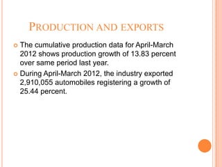 PRODUCTION AND EXPORTS
 The cumulative production data for April-March
2012 shows production growth of 13.83 percent
over same period last year.
 During April-March 2012, the industry exported
2,910,055 automobiles registering a growth of
25.44 percent.
 