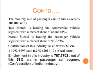 CONTD…..
• The monthly sale of passenger cars in India exceeds
100,000 units.
• Tata Motors is leading the commercial vehicle
segment with a market share of about 62%.
• Maruti Suzuki is leading the passenger vehicle
segment with a market share of 51.36%.
• Contribution of this industry to GDP was 2.77%
( 1992-1993) and 6.9 % (2011-12) in real terms.
• Employment in this industry is 787,7702 , out of
this 58% are in passenger car segment
(Confederation of Indian Industry).
 