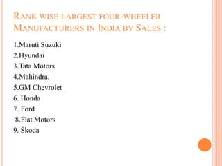 RANK WISE LARGEST FOUR-WHEELER
MANUFACTURERS IN INDIA BY SALES :
1.Maruti Suzuki
2.Hyundai
3.Tata Motors
4.Mahindra.
5.GM Chevrolet
6. Honda
7. Ford
8.Fiat Motors
9. Škoda
 