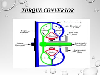 TORQUE CONVERTOR
 