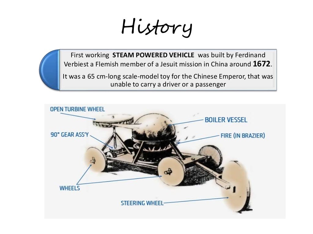 Automobile Industry history, evolution & growth