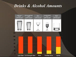 Drinks & Alcohol Amounts 