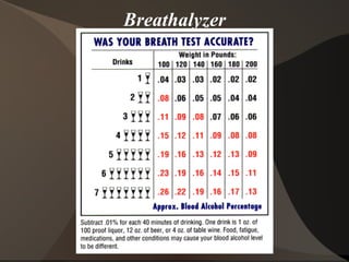 Breathalyzer 