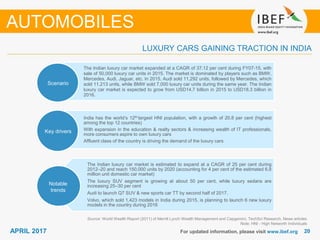2020APRIL 2017 For updated information, please visit www.ibef.org
LUXURY CARS GAINING TRACTION IN INDIA
AUTOMOBILES
The Indian luxury car market expanded at a CAGR of 37.12 per cent during FY07-15, with
sale of 50,000 luxury car units in 2015. The market is dominated by players such as BMW,
Mercedes, Audi, Jaguar, etc. In 2015, Audi sold 11,292 units, followed by Mercedes, which
sold 11,213 units, while BMW sold 7,000 luxury car units during the same year. The Indian
luxury car market is expected to grow from USD14.7 billion in 2015 to USD18.3 billion in
2016.
India has the world’s 12th-largest HNI population, with a growth of 20.8 per cent (highest
among the top 12 countries)
With expansion in the education & realty sectors & increasing wealth of IT professionals,
more consumers aspire to own luxury cars
Affluent class of the country is driving the demand of the luxury cars
The Indian luxury car market is estimated to expand at a CAGR of 25 per cent during
2012–20 and reach 150,000 units by 2020 (accounting for 4 per cent of the estimated 6.8
million unit domestic car market)
The luxury SUV segment is growing at about 50 per cent, while luxury sedans are
increasing 25–30 per cent
Audi to launch Q7 SUV & new sports car TT by second half of 2017.
Volvo, which sold 1,423 models in India during 2015, is planning to launch 6 new luxury
models in the country during 2016
Scenario
Key drivers
Notable
trends
Source: World Wealth Report (2011) of Merrill Lynch Wealth Management and Capgemini, TechSci Research, News articles
Note: HNI - High Networth Individuals
 