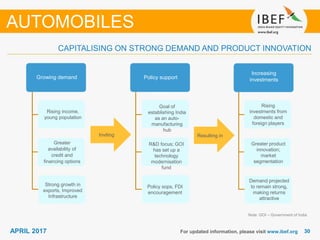 3030APRIL 2017
CAPITALISING ON STRONG DEMAND AND PRODUCT INNOVATION
For updated information, please visit www.ibef.org
Strong
government
support
Growing demand
Inviting Resulting in
Growing demand
Increasing
investmentsPolicy support
Rising income,
young population
Greater
availability of
credit and
financing options
Strong growth in
exports, Improved
Infrastructure
Goal of
establishing India
as an auto-
manufacturing
hub
R&D focus; GOI
has set up a
technology
modernisation
fund
Policy sops, FDI
encouragement
Rising
investments from
domestic and
foreign players
Greater product
innovation;
market
segmentation
Demand projected
to remain strong,
making returns
attractive
AUTOMOBILES
Note: GOI – Government of India
 