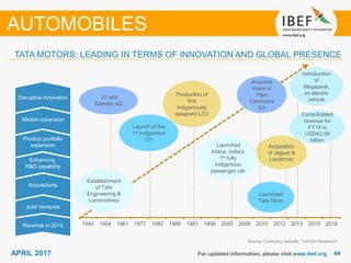 4444APRIL 2017 For updated information, please visit www.ibef.org
TATA MOTORS: LEADING IN TERMS OF INNOVATION AND GLOBAL PRESENCE
Source: Company website, TechSci Research
AUTOMOBILES
1945 1954 1961 1977 1982 1986 1991 1998 2005 2008 2010 2012 2013 2015 2016
Consolidated
revenue for
FY16 is
USD42.09
billion
Joint Ventures
Acquisitions
Enhancing
R&D capability
Product portfolio
expansion
Market expansion
Disruptive innovation JV with
Daimler AG
Production of
first
indigenously
designed LCV
Acquisition
of Jaguar &
Landrover
Acquired
stake in
Hipo
Carrocera
SA
Launched
Indica, India's
1st fully
indigenous
passenger car
Establishment
of Tata
Engineering &
Locomotives
Launch of the
1st indigenous
CV
Introduction
of
Megapixel,
an electric
vehicle
Launched
Tata Nano
Revenue in 2015
 
