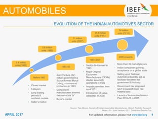 99APRIL 2017 For updated information, please visit www.ibef.org
EVOLUTION OF THE INDIAN AUTOMOTIVES SECTOR
Source: Tata Motors, Society of Indian Automobile Manufacturers (SIAM), TechSci Research
Notes: JV – Joint Venture, GST: Goods and Service Tax
• Closed market
• 5 players
• Long waiting
periods &
outdated models
• Seller’s market
• Joint Venture (JV):
Indian government &
Suzuki formed Maruti
Udyog; commenced
production in 1983
• Component
manufacturers entered
the market via JV
• Buyer’s market
• Sector de-licensed in
1993
• Major Original
Equipment
Manufacturers (OEMs)
started assembly
operations in India
• Imports permitted from
April 2001
• Introduction of value-
added tax in 2005
• More than 35 market players
• Indian companies gaining
acceptance on a global scale
• Setting up of National
Automotive Board to act as
facilitator between the
government & industry
• Government has proposed
GST to support lower raw
material cost
• Launch of Automotive Mission
Plan 2016-26 in 2015
0.4 million
units (1982)
0.6 million
units (1992)
11 million
units (2007)
21.5 million
units (FY14)
AUTOMOBILES
Before 1982
1983–92
1993–2007
2008 onwards
24 million
units (FY16)
 