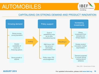 Strong
government
support
Growing demand
Inviting Resulting in
Growing demand
Increasing
investments
Policy support
Rising income,
young population
Greater
availability of
credit and
financing options
Strong growth in
exports
Goal of
establishing India
as an auto-
manufacturing hub
R&D focus; GOI
has set up a
technology
modernisation fund
Policy sops, FDI
encouragement
Rising
investments from
domestic and
foreign players
Greater product
innovation; market
segmentation
Demand projected
to remain strong,
making returns
attractive
Note: GOI – Government of India
 