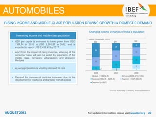 Increasing income and middle-class population
• GDP per capita is estimated to have grown from USD
1369.54 in 2010 to USD 1,591.57 in 2012, and is
expected to reach USD 2,428.45 by 2017
• Apart from the impact of rising incomes, widening of the
consumer base will also be aided by expansion of the
middle class, increasing urbanisation, and changing
lifestyles
• A young population is boosting demand for cars
• Demand for commercial vehicles increased due to the
development of roadways and greater market access
Changing income dynamics of India’s population
Source: McKinsey Quarterly, Aranca Research
1 3 72 6
17
12
25
29
35
40
32
50
26
15
2008 2020 2030
Globals (>18412.8) Strivers (9206.4-18412.8)
Seekers (3682.5 - 9206.4) Aspirers (1657-3682.5)
Deprived (<1657)
Million Household,100%
222 273 322
 