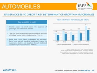 Easy availability of credit
• Greater access to credit eases the purchase of
passenger and commercial vehicles
• The auto finance penetration has increased at a CAGR
of 16.6 per cent to USD15.5 billion during FY07-11
• BMW, Audi, Toyota, Skoda, Volkswagen and Mercedes-
Benz have started providing customised finance to
customers, dealers and suppliers through dedicated
non-banking finance companies (NBFCs)
Indian auto finance market size (USD billion)
Source: Kotak Mahindra Prime, Aranca Research
Note: Greater distributional efficiencies, increasing demand
(especially from rural areas) due to rising disposable incomes
have created new markets for products within the country
11.3
14.1 12.4
15.3
21.6
8.5 10.2
8.1
10.7
15.5
FY07 FY08 FY09 FY10 FY11
Car Industry sales volume Vehicle Finance Penetration
 