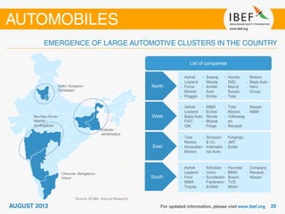 Source: ACMA, Aranca Research
Delhi–Gurgaon–
Faridabad
Kolkata–
Jamshedpur
Chennai– Bengaluru–
Hosur
Mumbai–Pune–
Nashik–
Aurangabad
List of companies
North
West
East
South
• Ashok
Leyland
• Force
Motors
• Piaggio
• Swaraj
Mazda
• Amtek
Auto
• Eicher
• Honda
SIEL
• Maruti
Suzuki
• Tata
Motors
• Bajaj Auto
• Hero
Group
• Ashok
Leyland
• Bajaj Auto
• FIAT
• GM
• M&M
• Eicher
• Skoda
• Bharat
Forge
• Tata
Motors
• Volkswag
en
• Renault-
Nissan
• M&M
• Tata
Motors
• Hindustan
Motors
• Simpson
& Co
• Internatio
nal Auto
Forgings
• JMT
• Exide
• Ashok
Leyland
• Ford
• M&M
• Toyota
Kirloskar
• Volvo
• Sundaram
Fasteners
• Enfield
• Hyundai
• BMW
• Bosch
• TVS
Motor
Company
• Renault-
Nissan
 